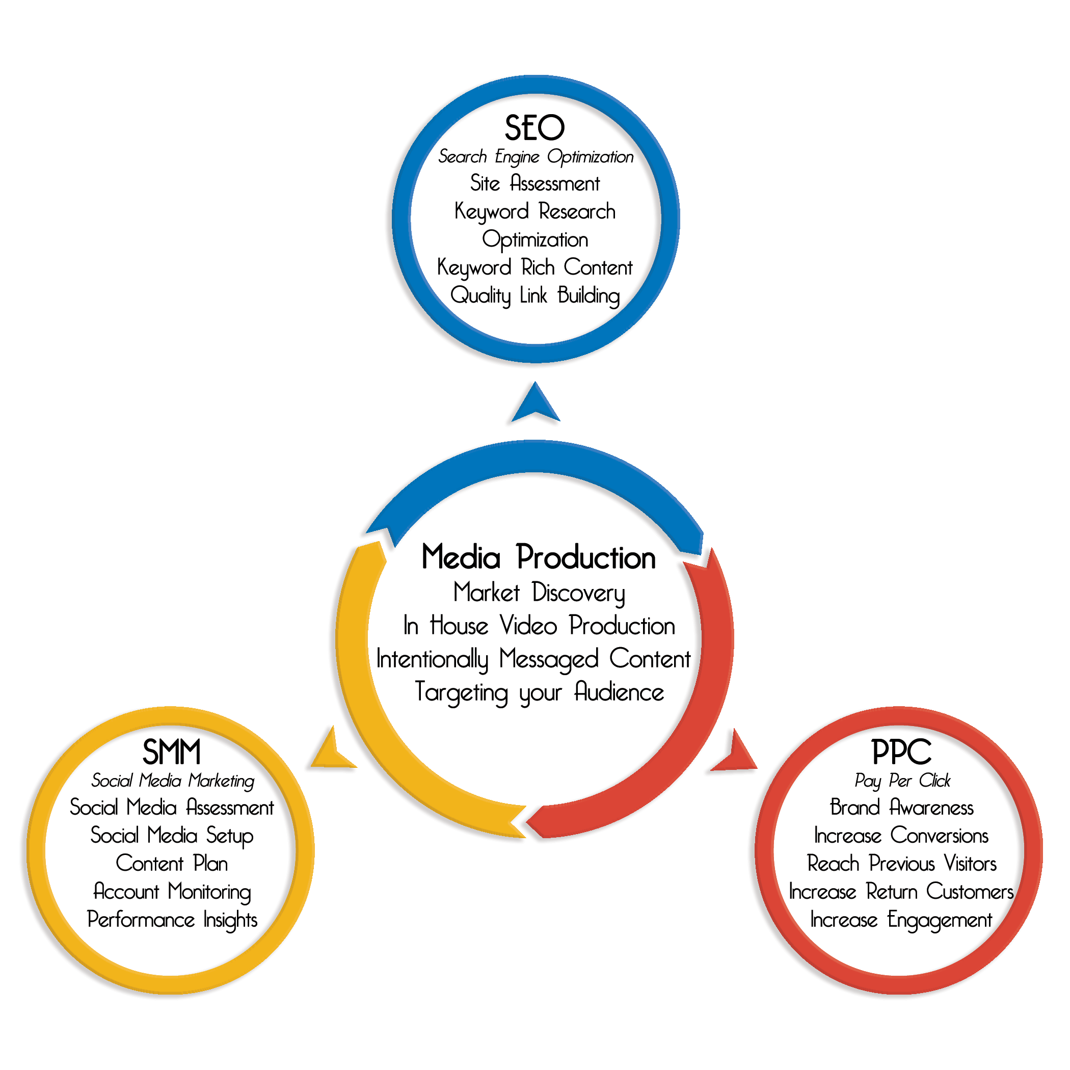 Morrison Digital Marketing